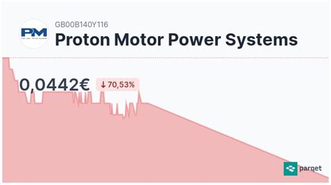 proton power aktie news.